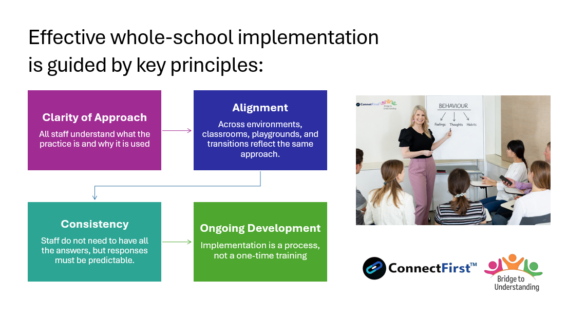 ConnectFirst Principles