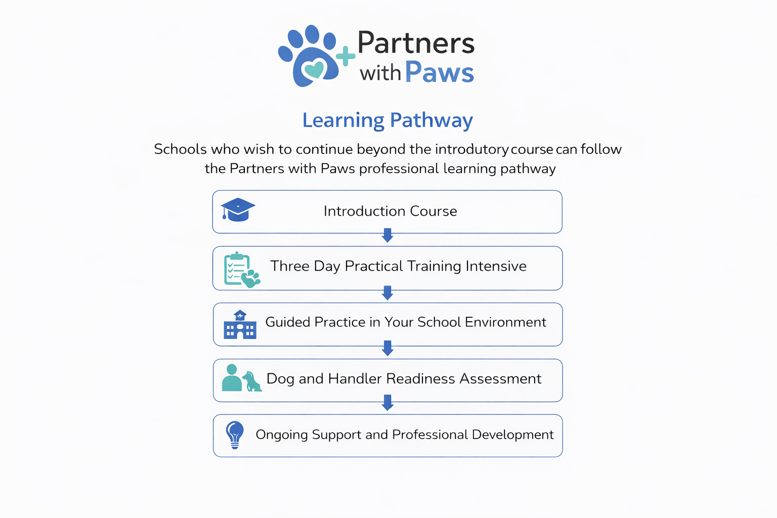 Dogs in Schools hero